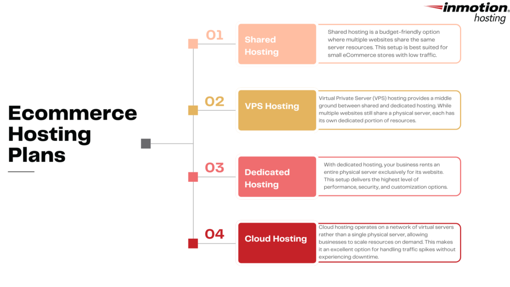 Essential eCommerce Website Best Practices for Building a High ...