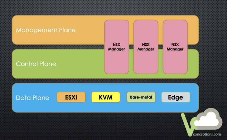 NSX Components and Architecture – Part1