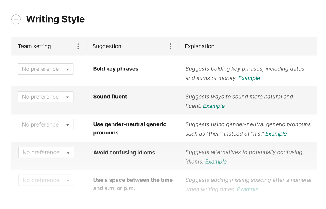 A view of Grammarly AI features that incorporate business tone and style guidelines