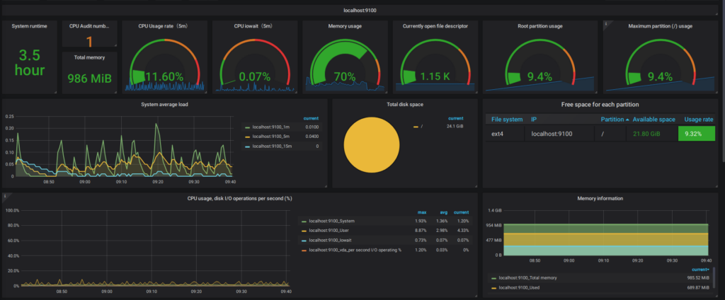 Server monitoring dashoard