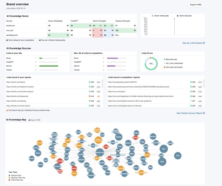 15 AEO Tools That Will Help You Optimize for LLMs