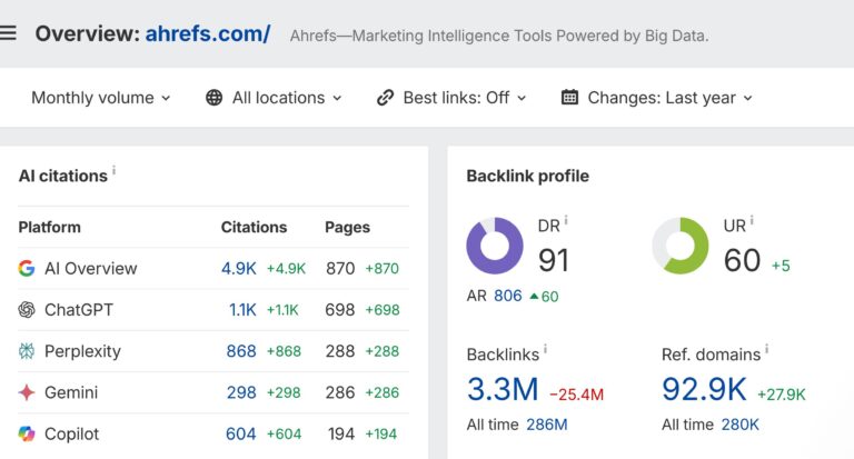 New Study: AI Assistants Prefer to Cite “Fresher” Content (17 Million Citations Analyzed)