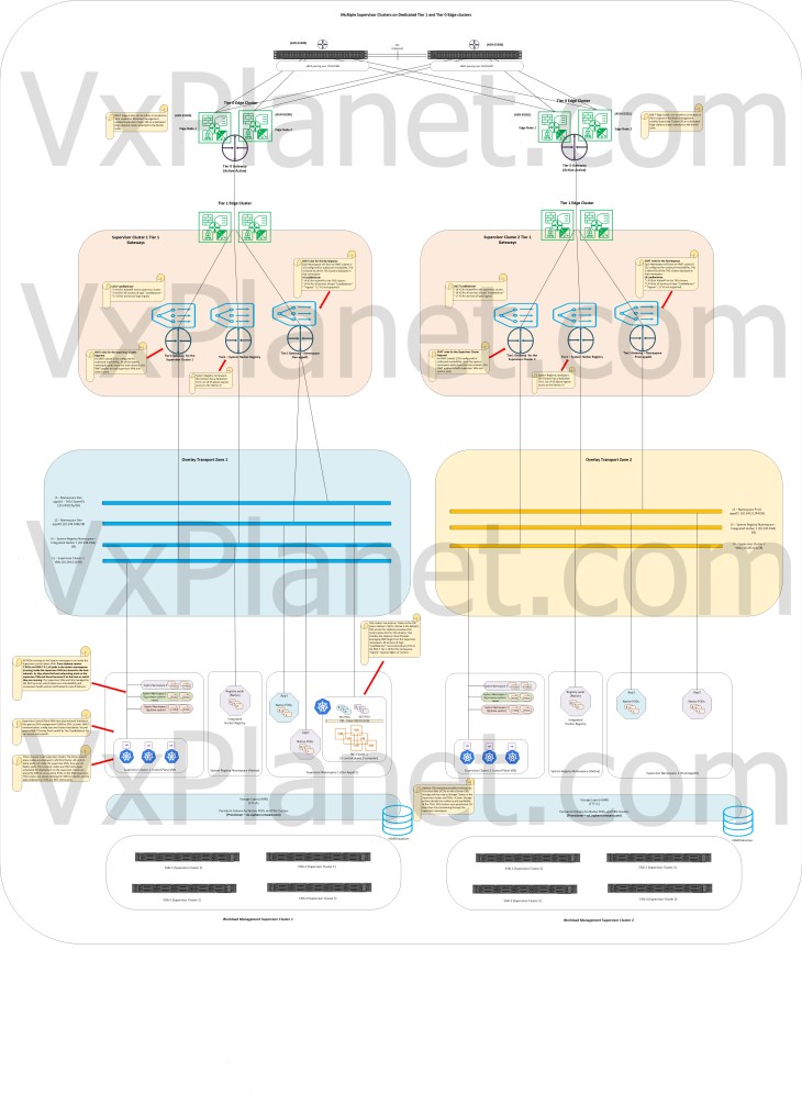 ec_separate
