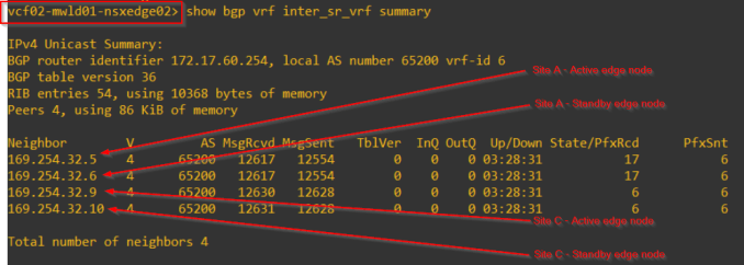 NSX-T Federation – Part 2 – Stretched A/S Tier 0 Gateway with location Primary/Secondary