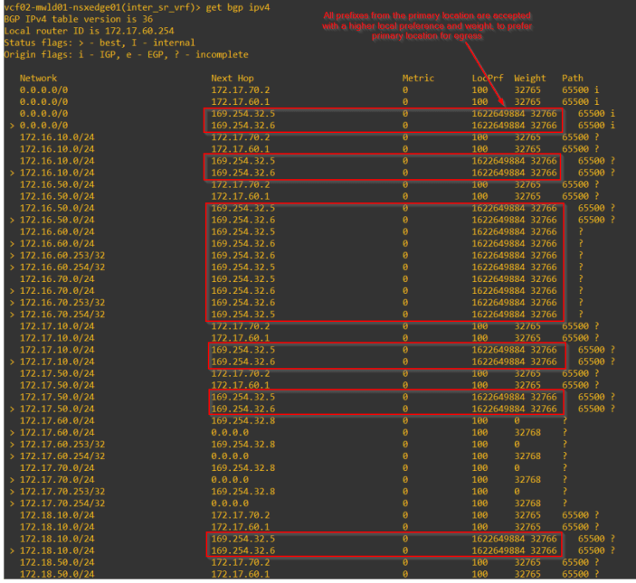 NSX-T Federation – Part 4 – Stretched A/A Tier 0 Gateway with location Primary/Secondary