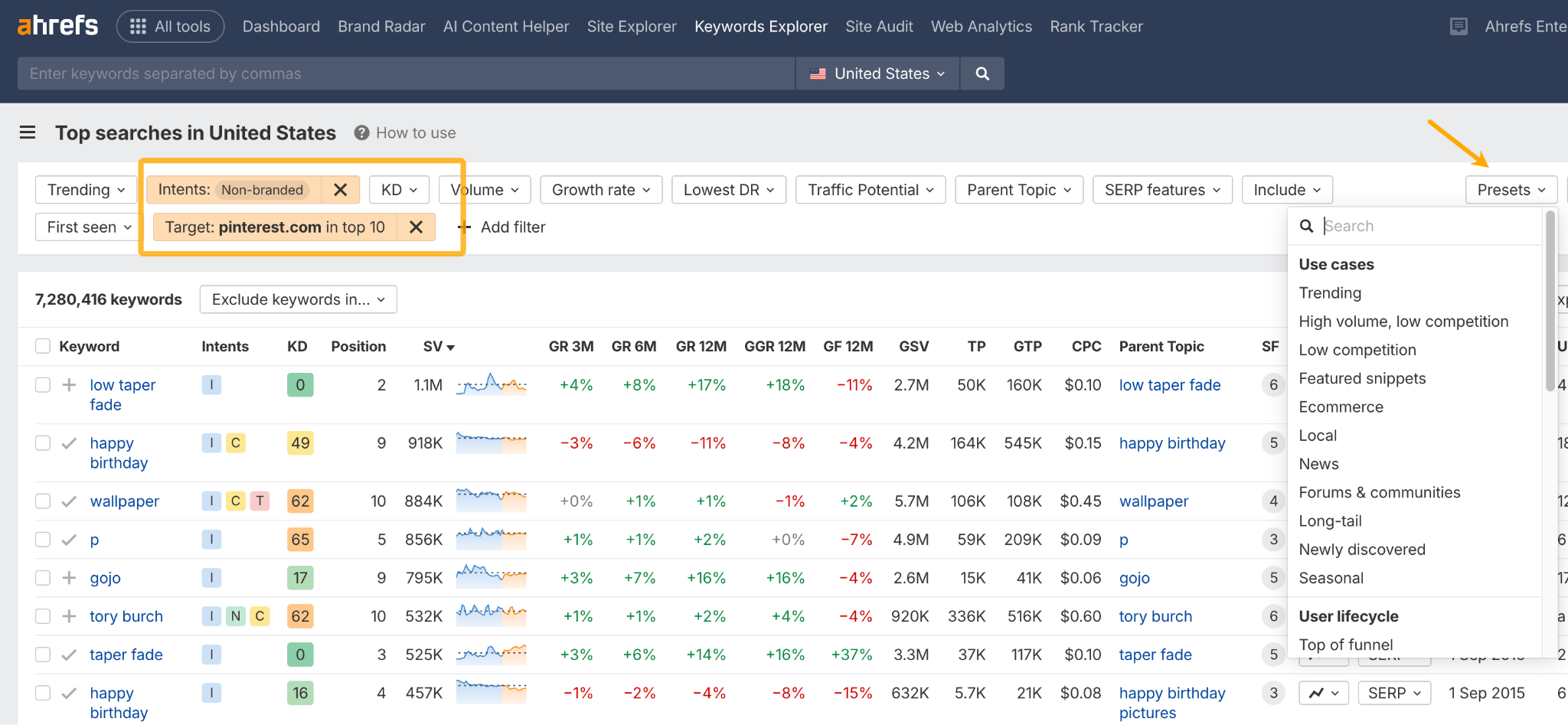 Screenshot of Ahrefs Keywords Explorer being used for Pinterest keyword research. The report is filtered to show high-volume, non-branded keywords where Pinterest already ranks in Google's top 10 results.