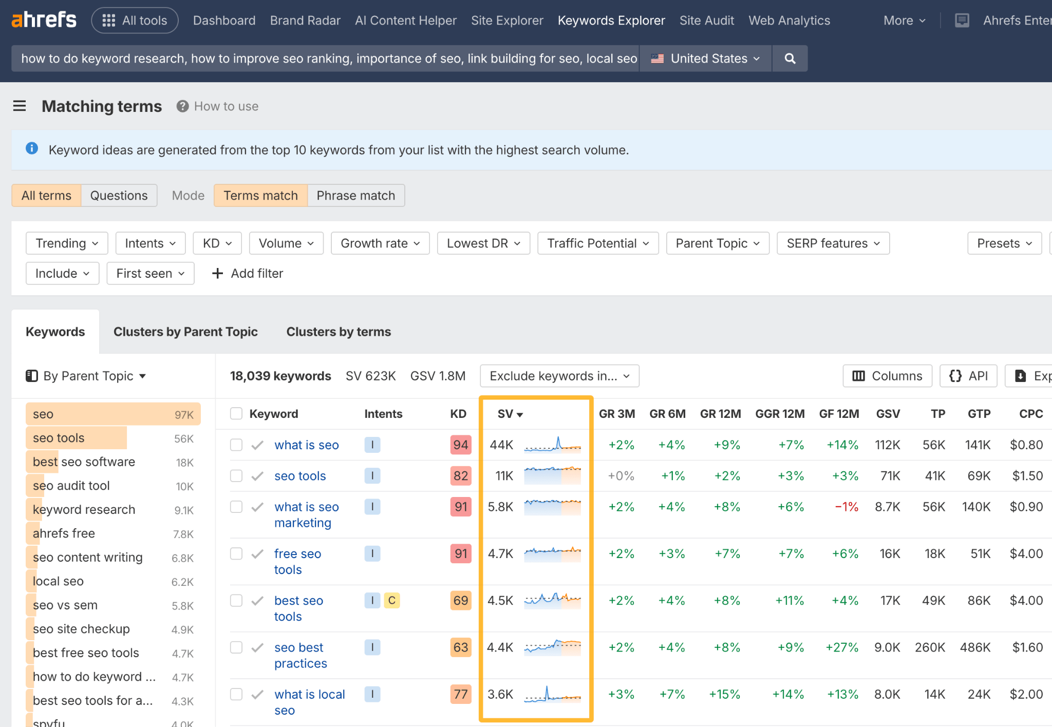 The 'Matching terms' report in Ahrefs Keywords Explorer. The Search Volume (SV) column and its corresponding trend graphs are highlighted to show how to analyze audience interest and topic popularity over time.