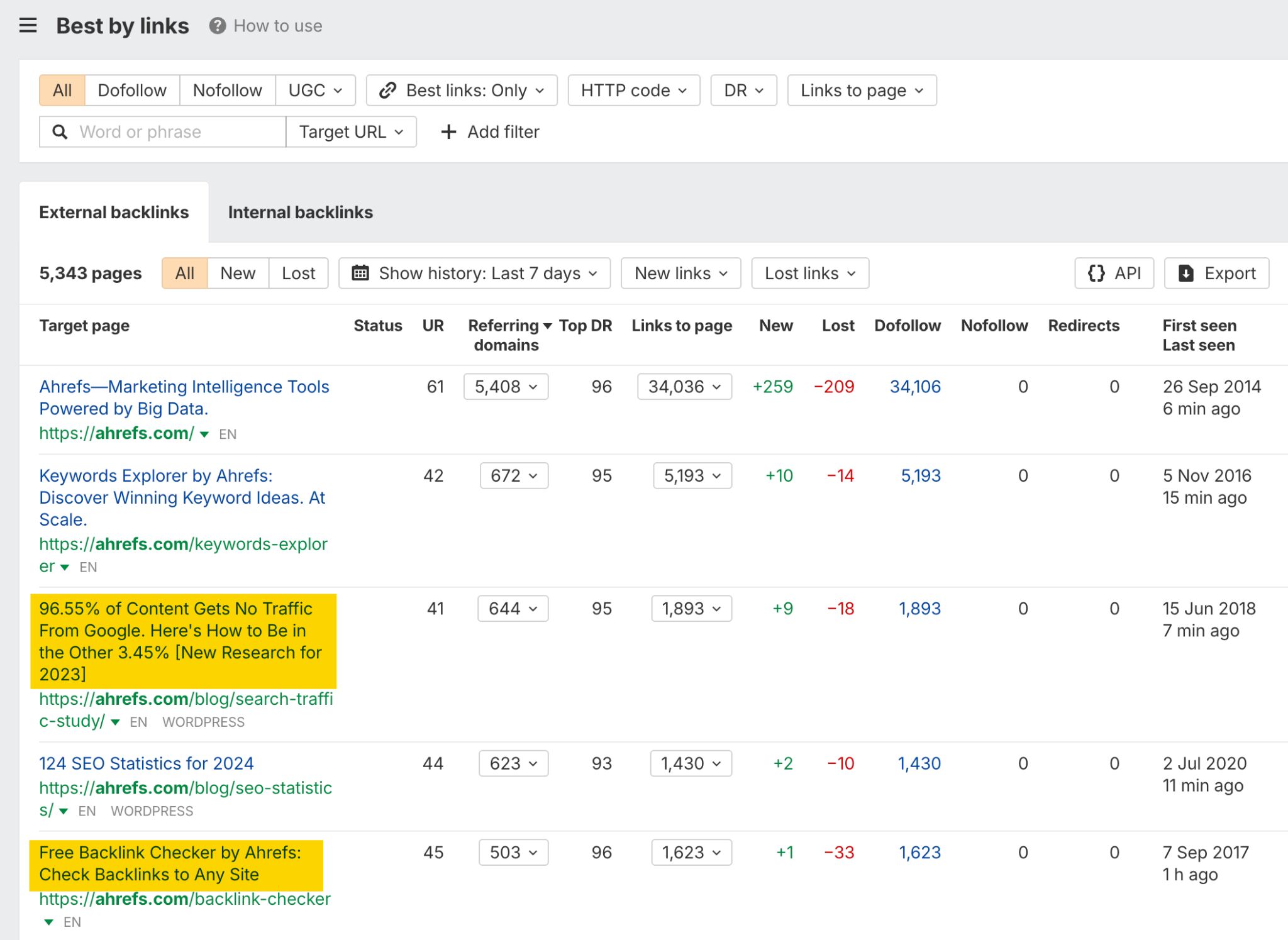 A side-by-side comparison of two reports from Ahrefs Site Explorer. On the left is the 'Top pages' report showing a competitor's most popular content by traffic, and on the right is the 'Best by links' report showing their most authoritative content.