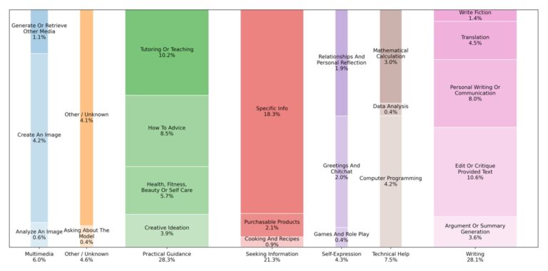 How to Monitor and Win Brand Mentions in AI Answers