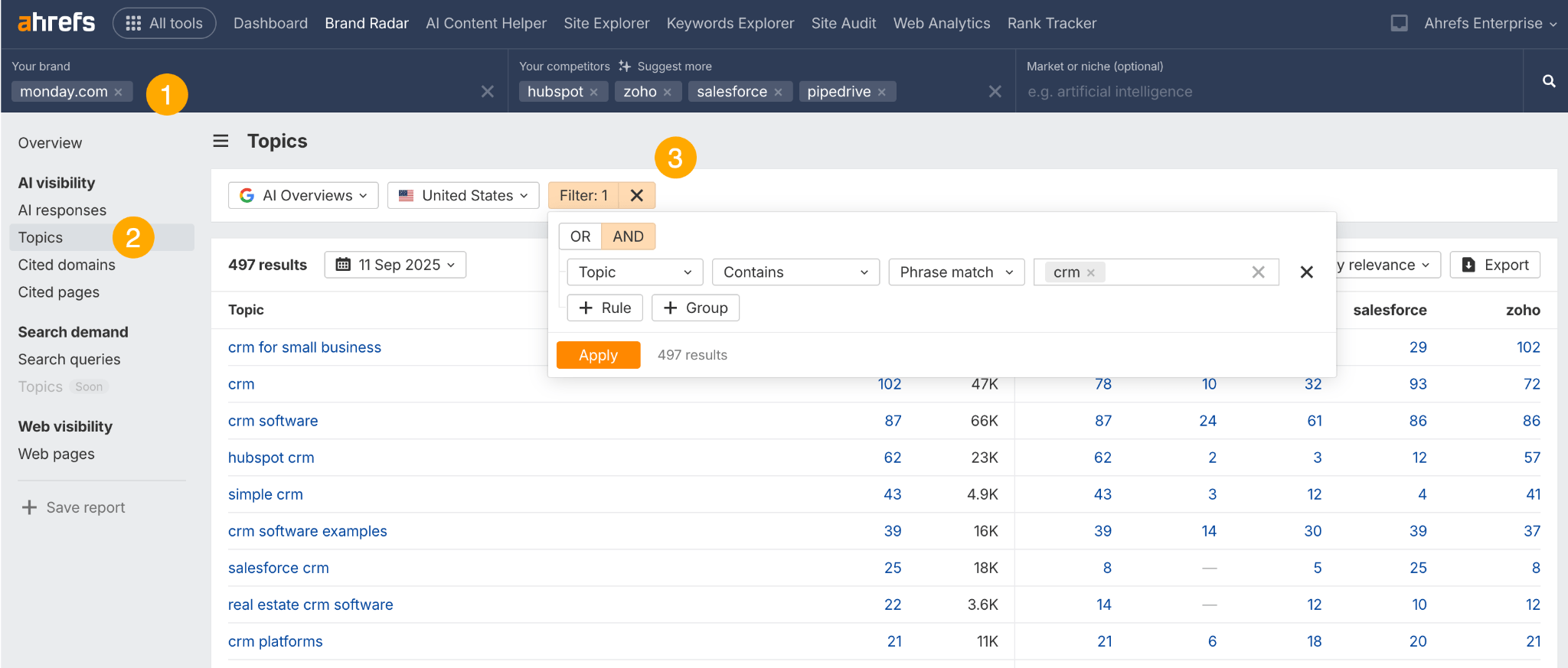  A screenshot of the Mailchimp brand overview in Ahrefs Brand Radar. An arrow points to the "Others only" metric, which is used to find instances where competitors are mentioned without Mailchimp.