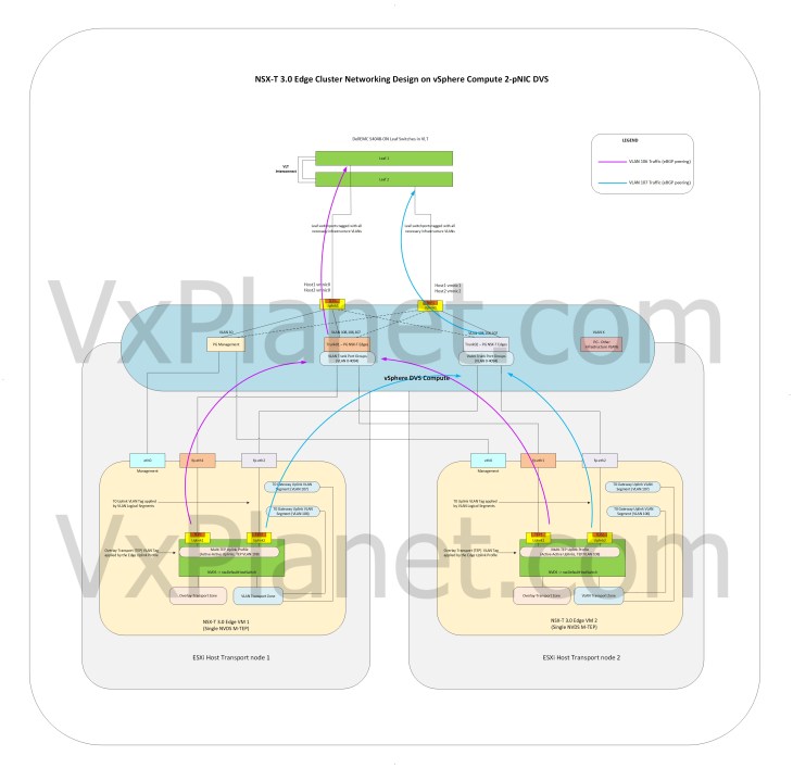 MultiTEP_EdgeVM_DVS_Deterministic2