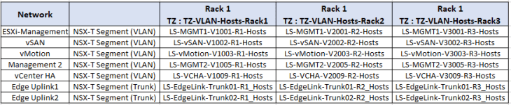 Using NSX-T Loadbalancer for the NSX-T Management Cluster – Part 1