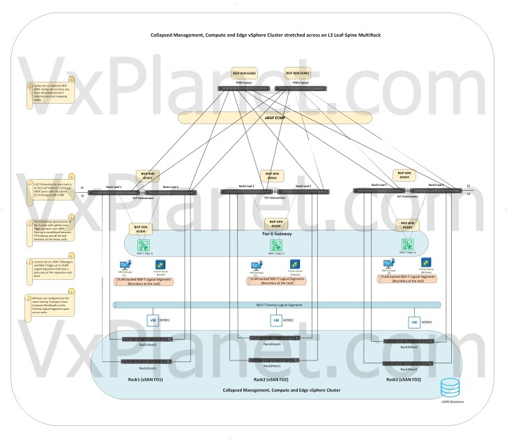 NSXT_LB_MANAGER