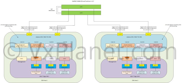 EdgeNetworkingnewblog