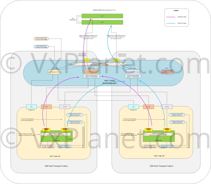 MultiTEP_EdgeVM_NVDS_WM