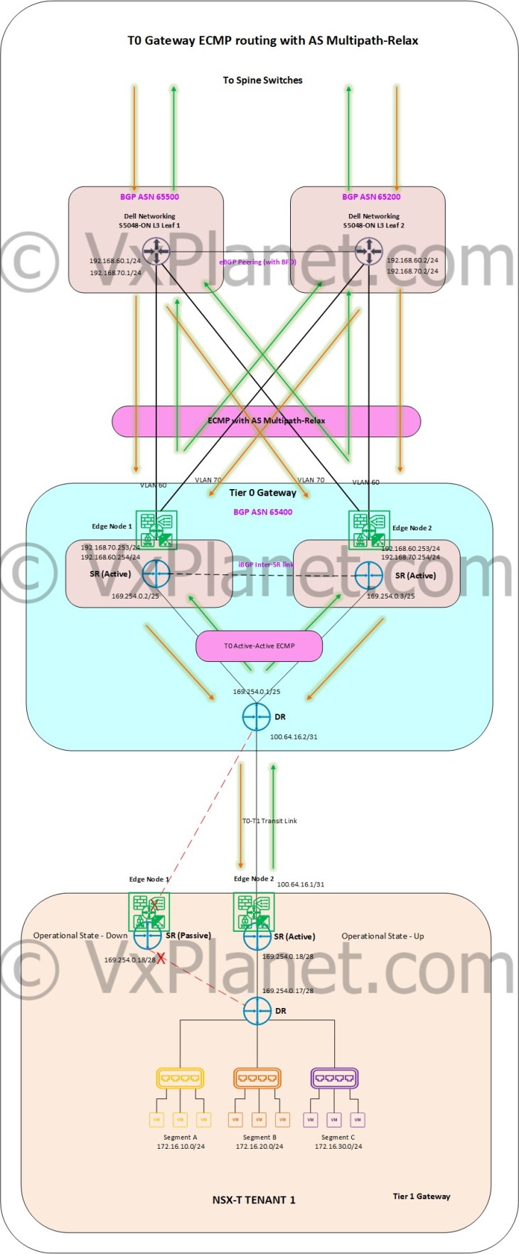 ECMP2_Multipath_Relax