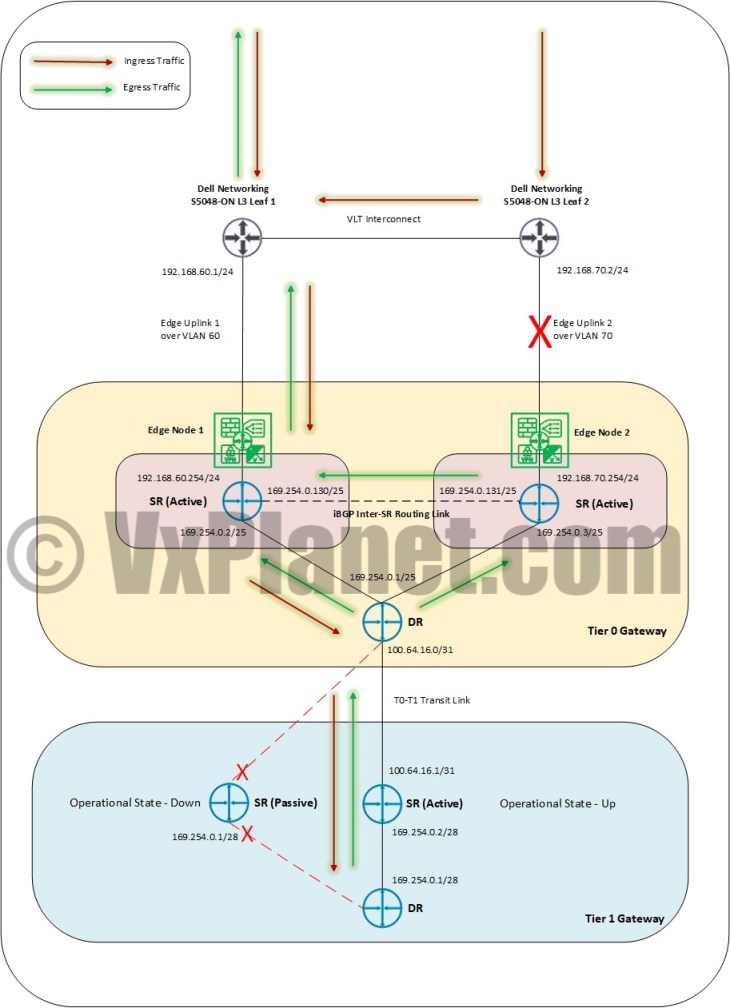 InterSRRouting2