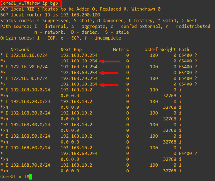 NSX-T Tier0 Inter-SR Routing Explained