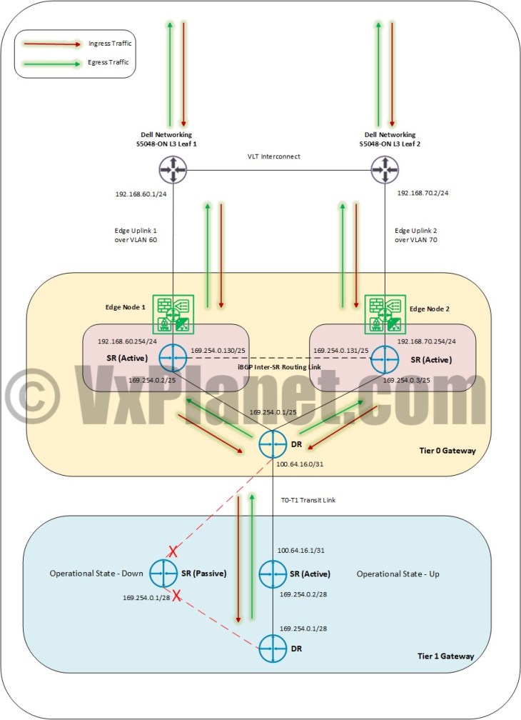 InterSRRouting3