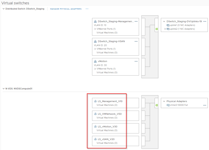 NSX-T N-VDS Topologies and Migrating Host Networking between vSphere DVS & N-VDS