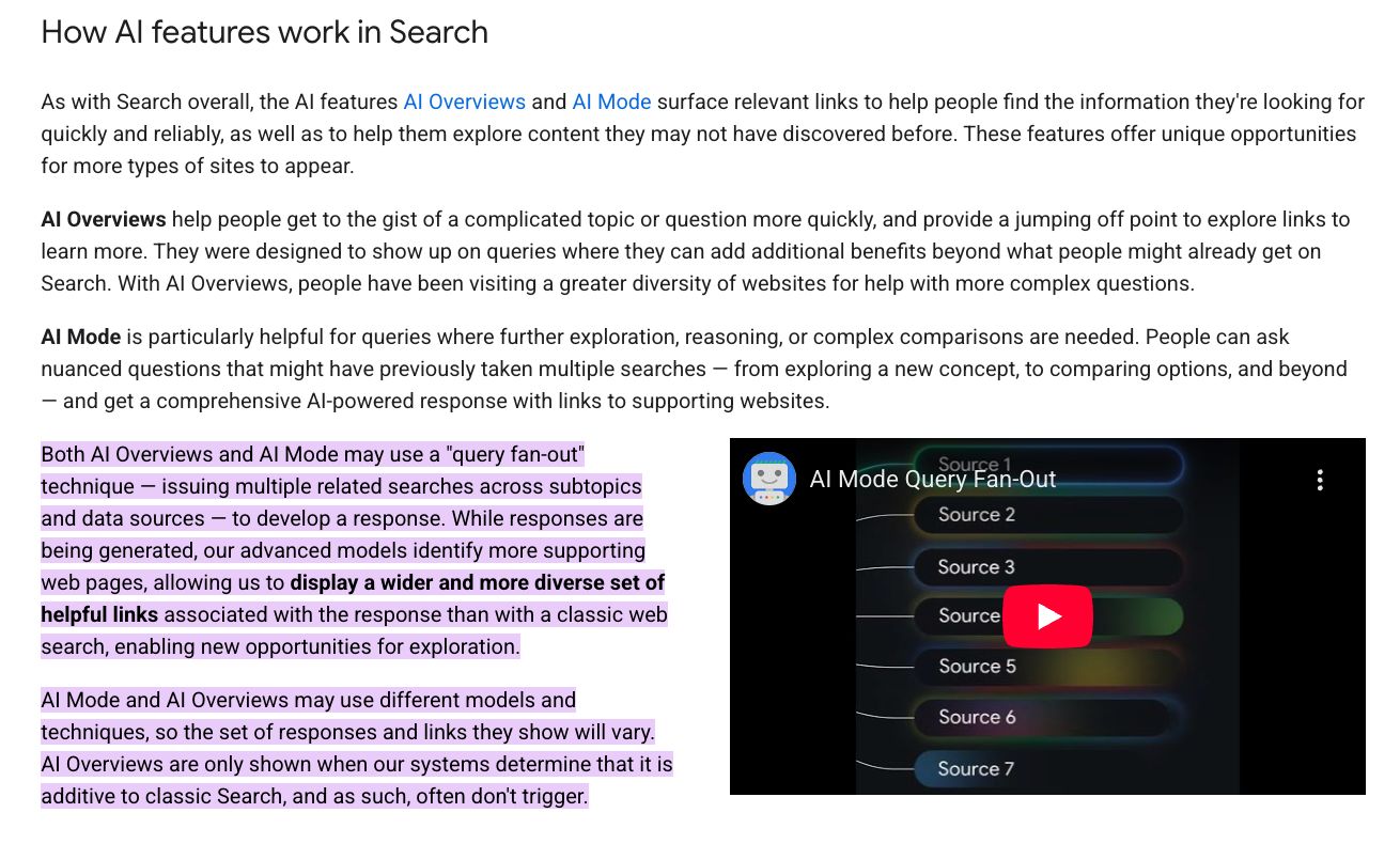 An excerpt from Google documentation on how AI features work in search confirming both AI Overviews and AI Mode may use the "query fan out" technique.
