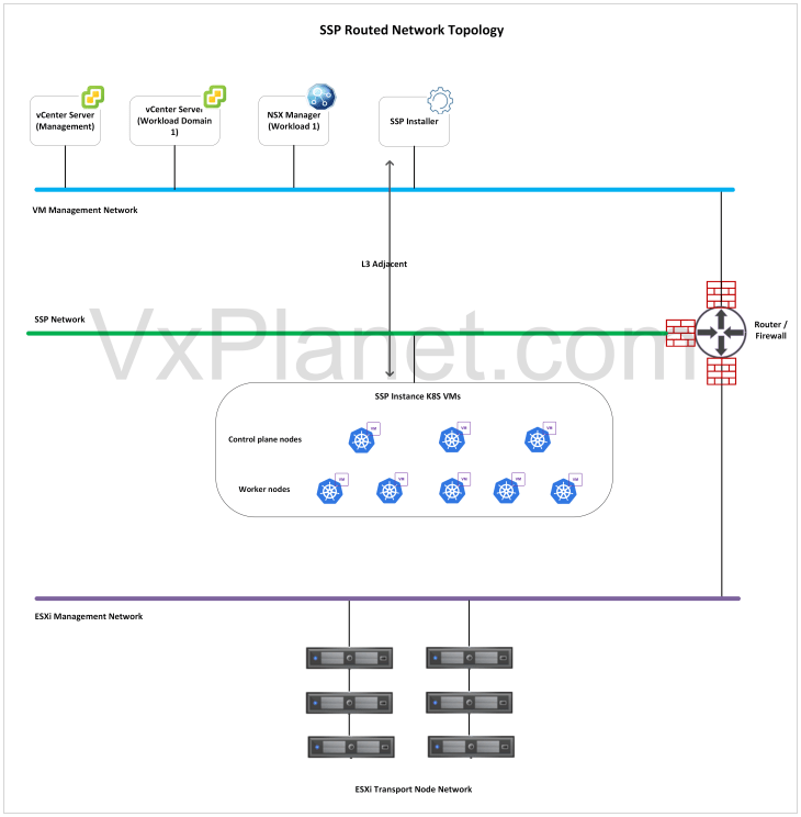 vDefend Security Services Platform and Security Segmentation – Part 1 – Introduction