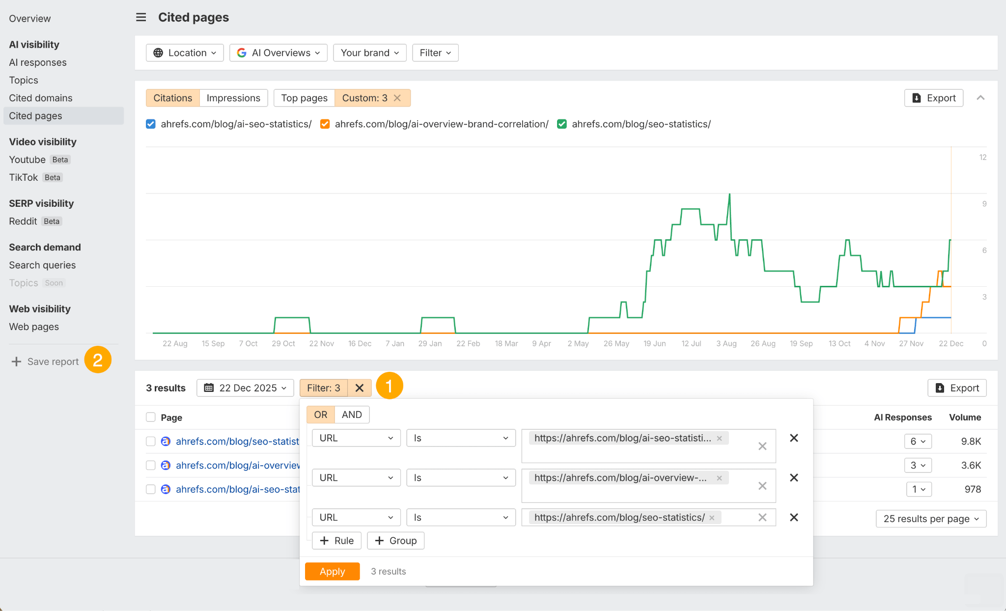 Screenshot of Ahrefs Cited Pages report in Brand Radar showing a filter panel with 3 URL filters and a graph displaying citation trends over time.