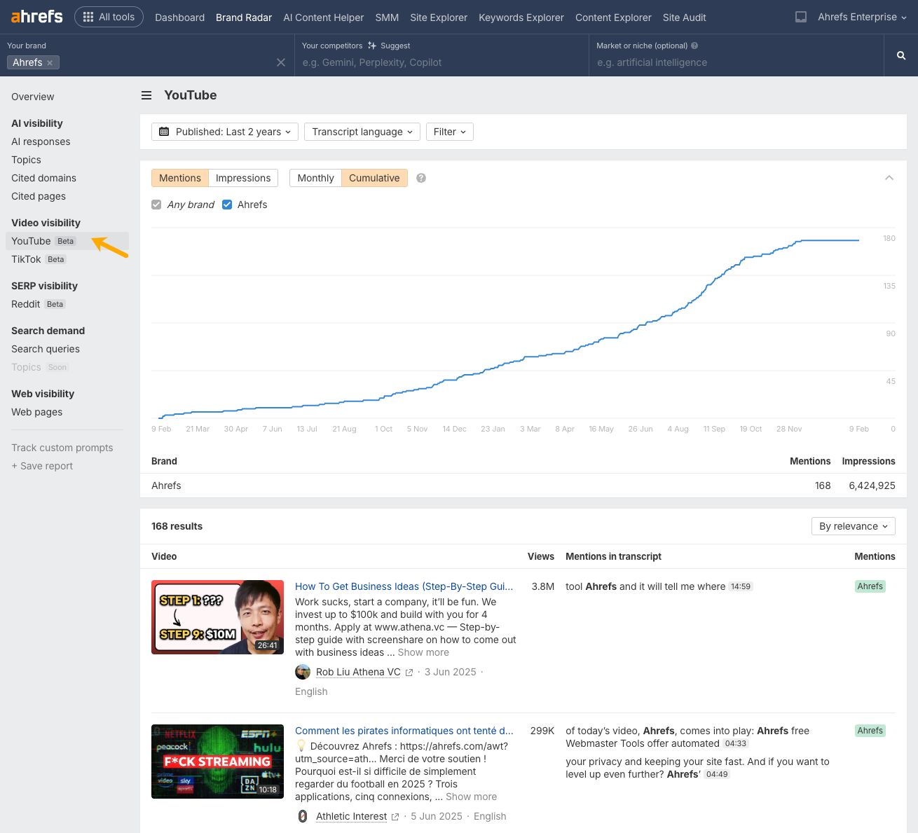 Ahrefs Brand Radar dashboard showing YouTube mentions graph trending upward, with 168 total mentions and 6.4M impressions over 2 years.