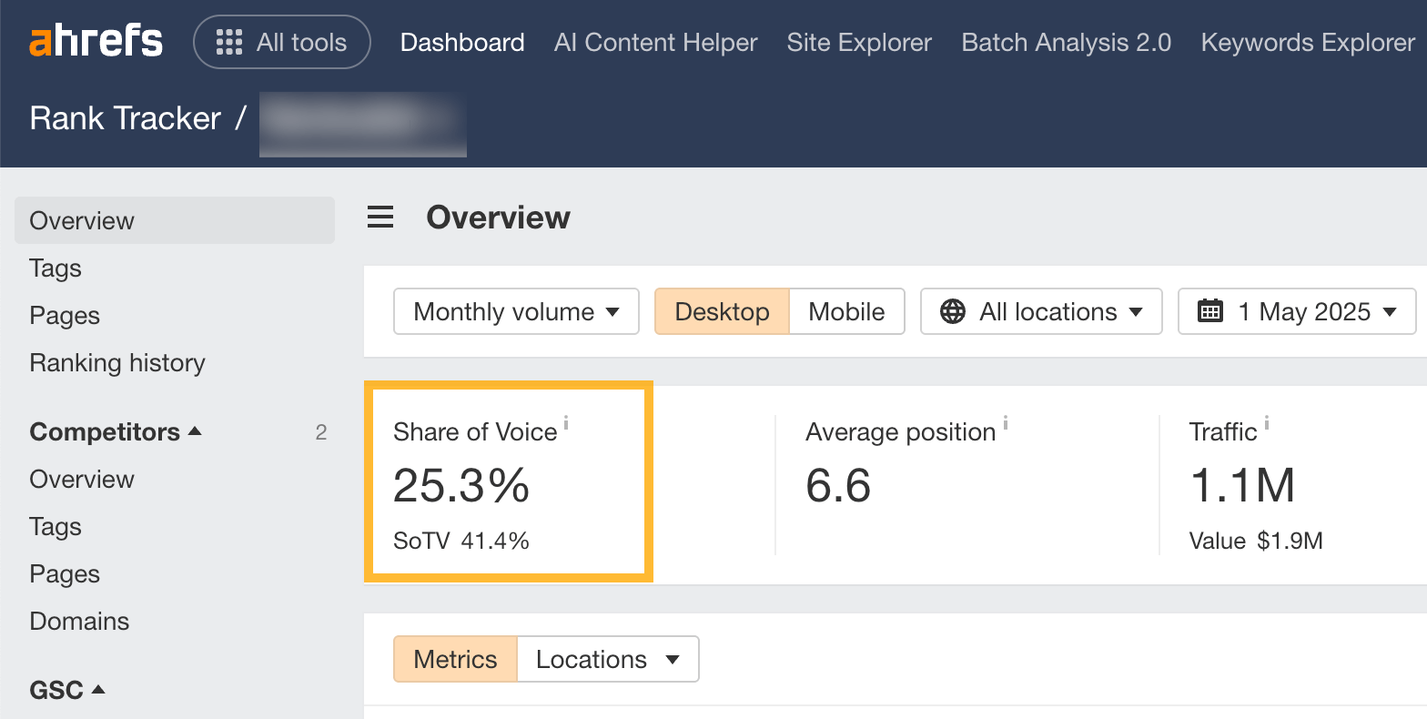 A screenshot of the Ahrefs Rank Tracker dashboard, showing an overview with Share of Voice, Average Position, and Traffic metrics.