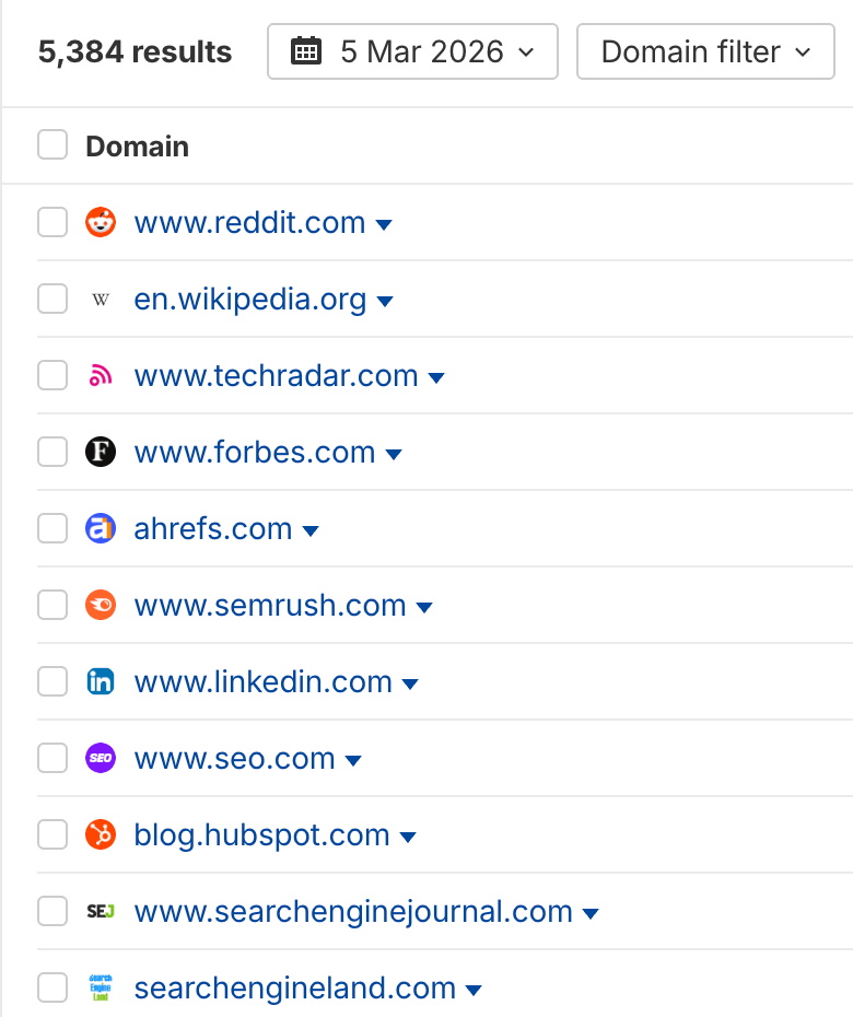 Search results page showing 5,384 results with date filter "5 Mar 2026" and expandable domain filter listing websites like Reddit, Wikipedia, and Forbes.
