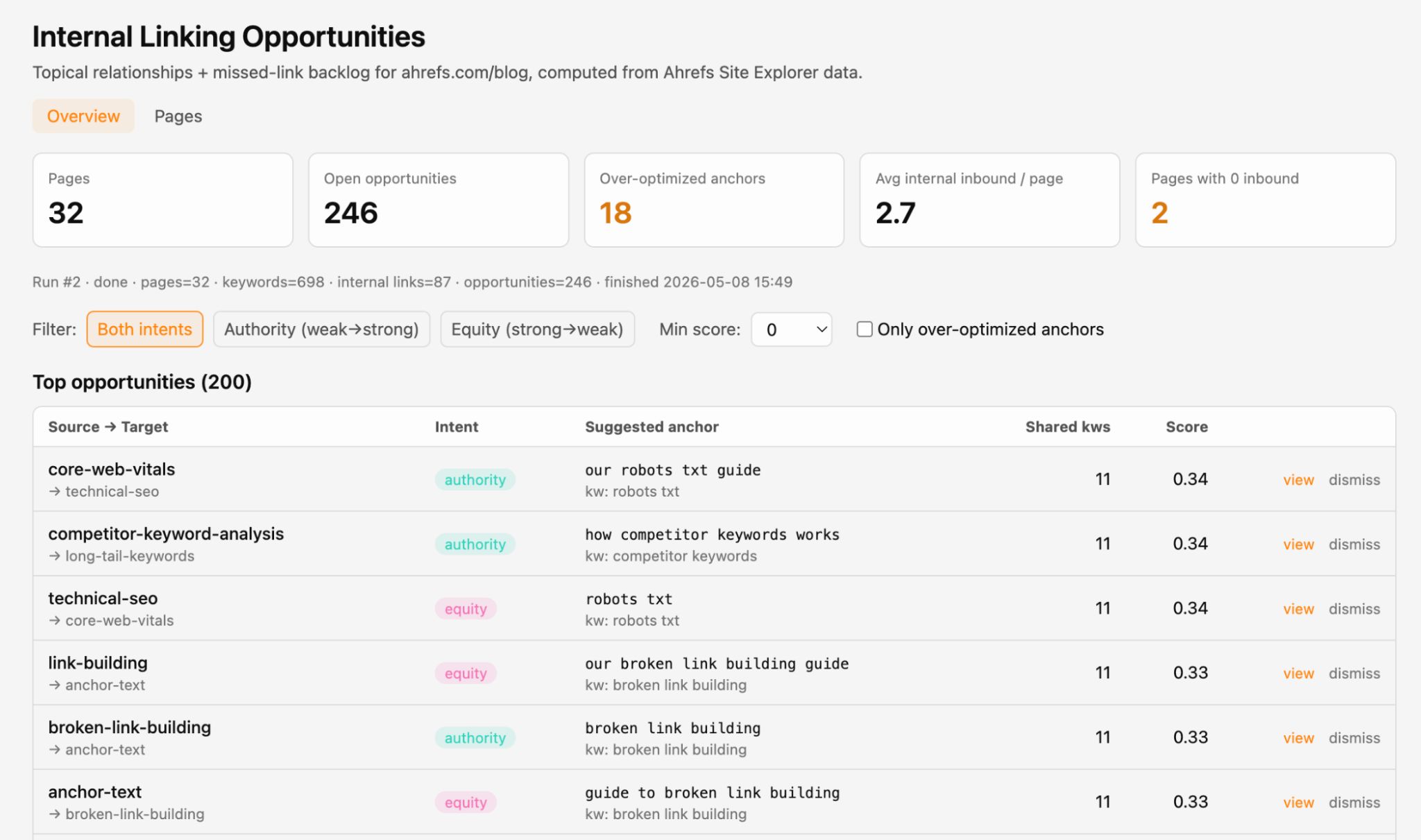 A screenshot of an "Internal Linking Opportunities" dashboard showing 246 open opportunities and detailed linking suggestions.
