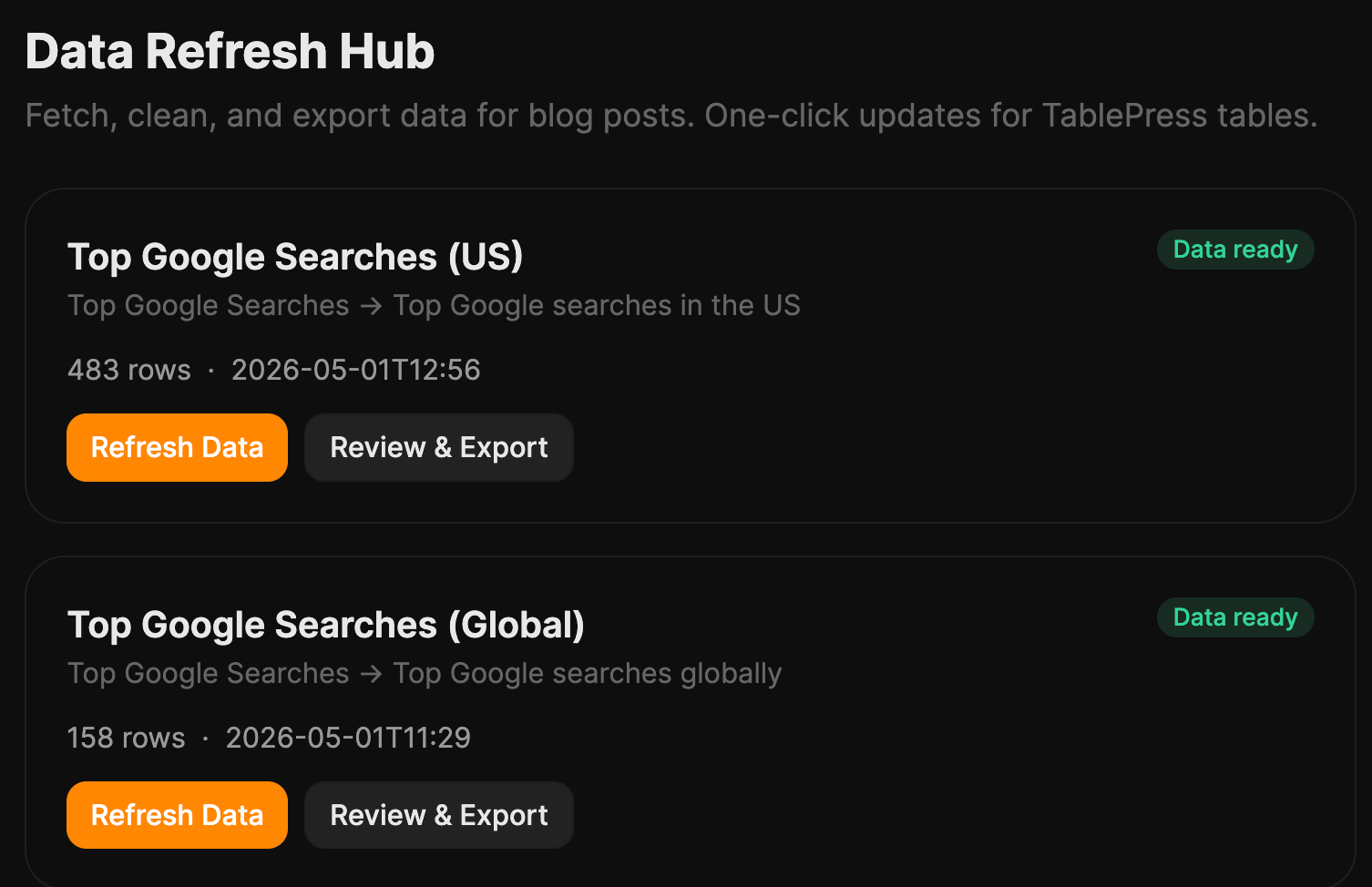 A "Data Refresh Hub" interface on a dark background. It shows two sections for "Top Google Searches" (US and Global), displaying row counts, last updated timestamp, and "Refresh Data" and "Review & Export" buttons. Both sections are marked "Data ready".