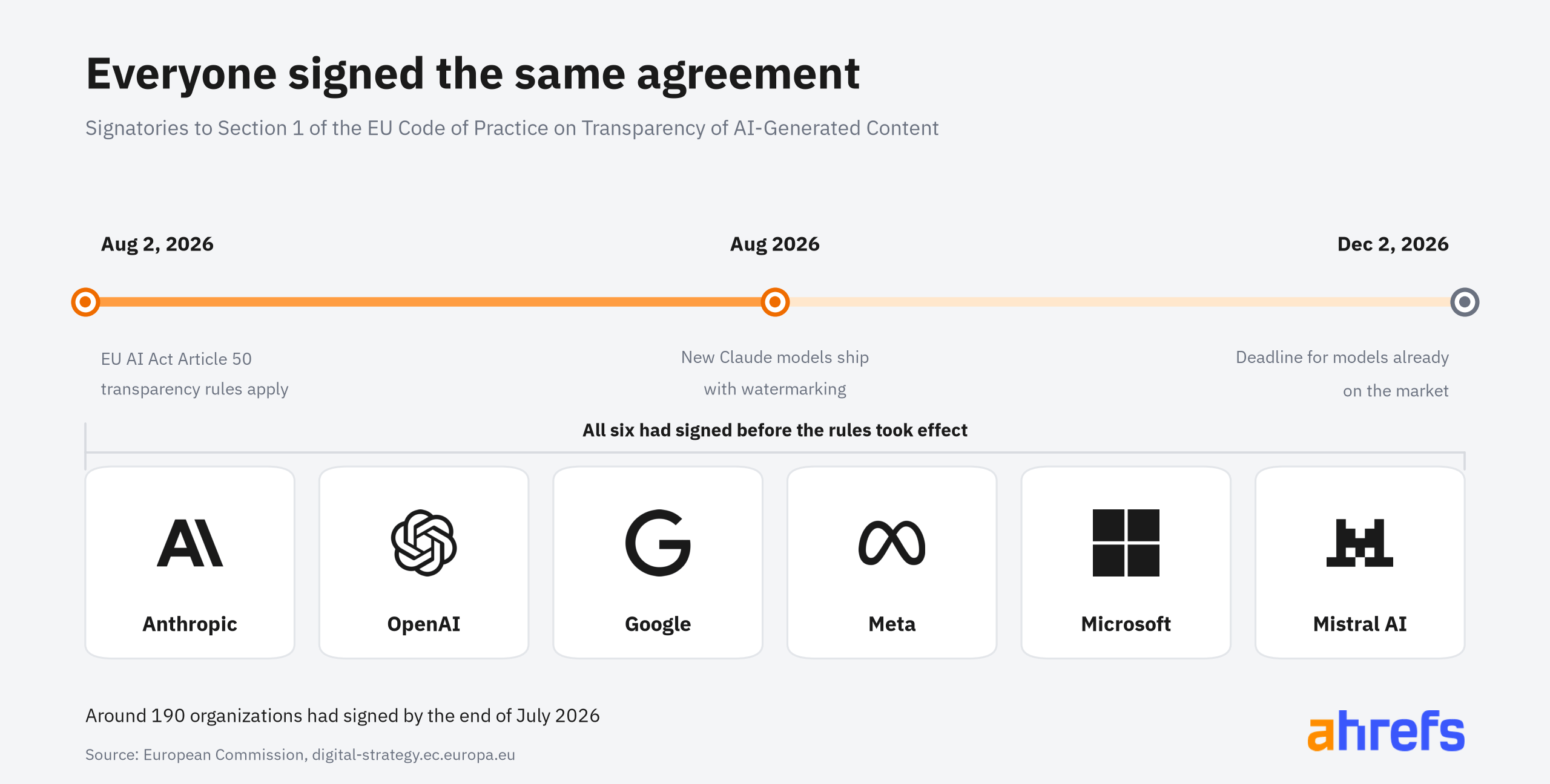 Timeline graphic titled