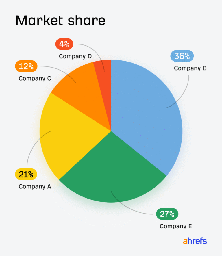 MBA Metrics for SEO: How to Speak Leadership’s Language