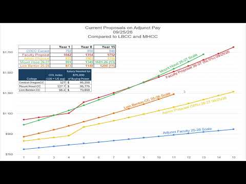 COCC Proposal Update 092626