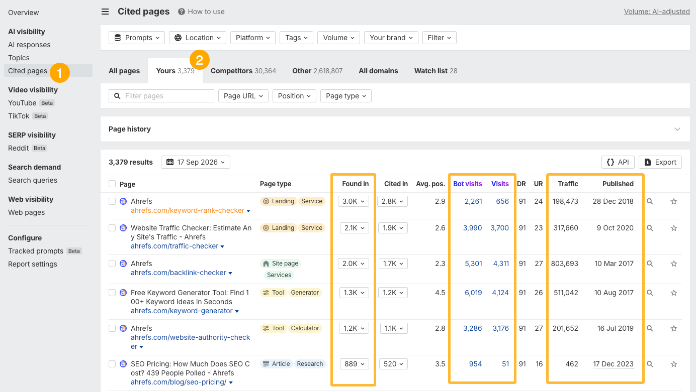 Brand Radar Cited pages report with the Yours tab selected