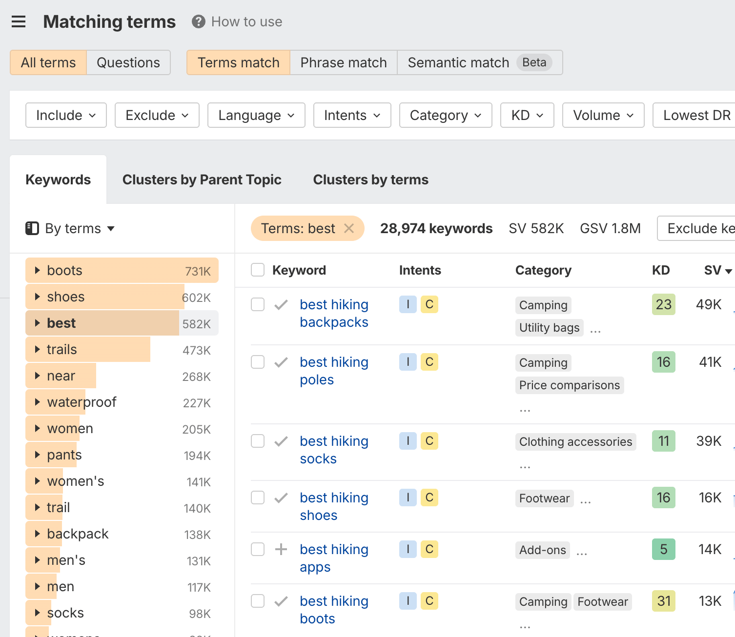 Ahrefs Matching Terms report filtered by "best" showing 28,974 keywords with 582K search volume, listing results like "best hiking backpacks" and "best hiking poles.