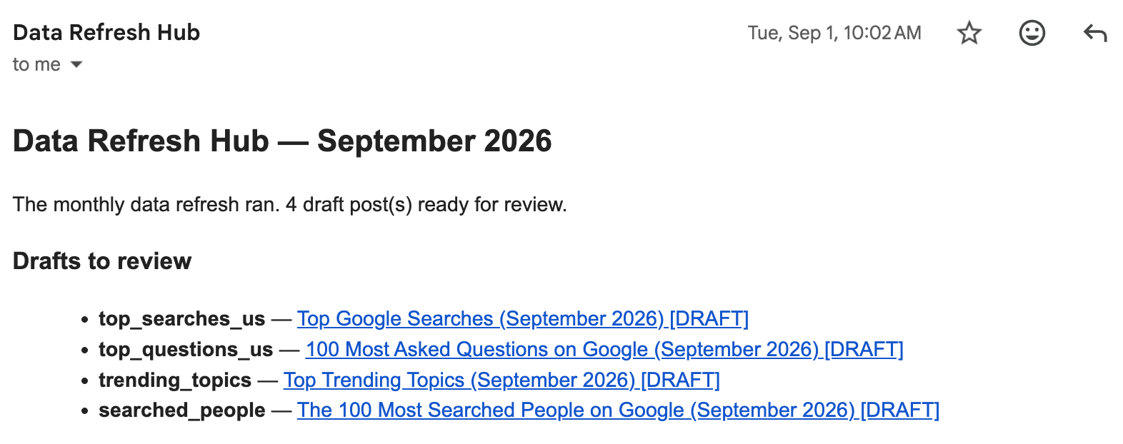 An automated email from the Data Refresh Hub dated September 1 confirming 4 draft posts are ready for review, with links to WordPress drafts for top searches, top questions, trending topics, and most searched people.